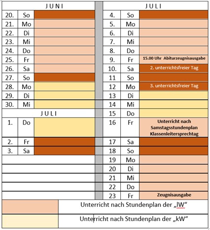 Plan bis SJ Ende